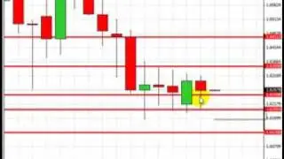 [TheFxEdge.com] Free Trading Video For December 16th, 2009