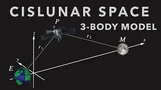 Cislunar Space: 3-Body Model of Orbital Dynamics Beyond the Geosynchronous Belt (xGEO)