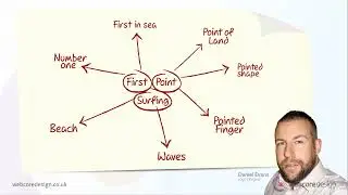 Highly Effective Mind Mapping