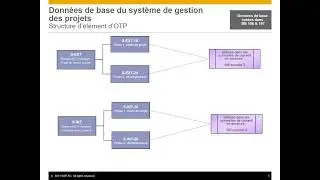 Services Performants, Donn&eacute;es de Base Solides&nbsp;Ma&icirc;trisez les Articles de Type DIEN dans SAP ! 🚀
