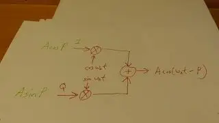 IQ Modulation