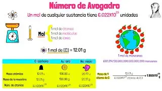 N&uacute;mero de Avogadro