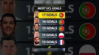 Most goals in single UCL season ⚽