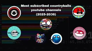 Most subscribed countryballs youtube channels (2025-2026) #barchartrace #youtube #countryballs