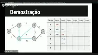 Algoritmo de Dijkstra