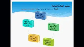انموذج المؤسسة الاوروبية لادارة الجودة EFQM