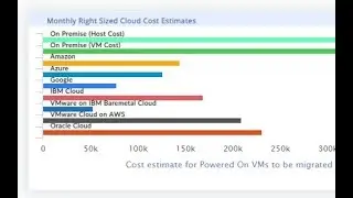 VMware on IBM Cloud Bare Metal Short Video