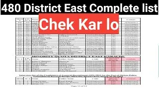 480 District East Interview Result Complete list #sindhpolice #pts #interview #DistricEast