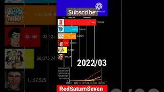 MrBeast vs Dafuqboom vs Fgteev vs Markiplier vs T-Series vs Vald and Niki #shorts
