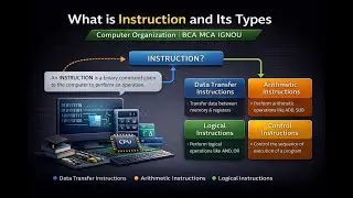 What is Instruction and Its Types | Computer Organization | BCA MCA IGNOU