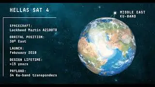 Our mission - Hellas Sat, a premium satellite communications provider