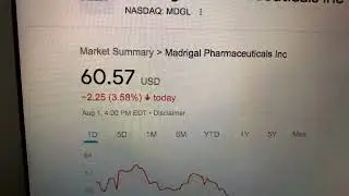 🔴 Madrigal Pharmaceuticals Inc MDGL Stock Trading Facts 🔴