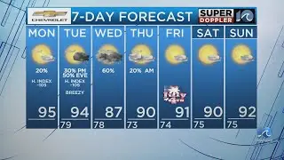 WAVY Weather Morning Update | June 30, 2025