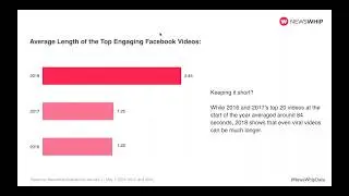 What to Know about Social Media Video Trends