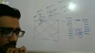 KP Astrology - Progression of MOON & Dasa Bhukti