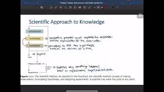 Chemical Vocabulary and the Scientific Method