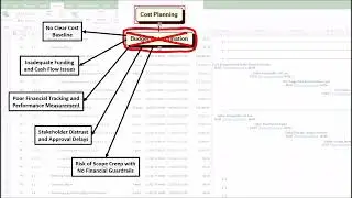 Video 21 (Part 14A of 25) &ndash; Importance of the Determine Budget Process.