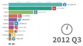 Top Popular Social Networks From 2003 To 2022