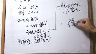 埼玉県 さいたま市のすべて 解説！part1