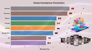 Global Smartphone Penetration by Country (2000&ndash;2025) | Mobile Adoption Growth | 4K Visual Data- DCF