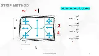18 slabs plastic analysis rev 1