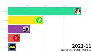 Niko Omilana vs AJ Shabeel vs Beta Squad vs NDL vs Johnny Carey - Subscriber Count - (2014-2026)