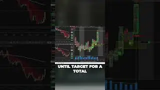 Dan Made $1,075 in Just 30 Minutes Using Order Flow Indicators