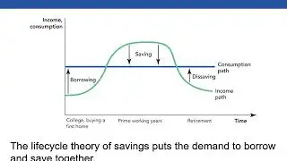 Chapter 9 Saving Investment and the Financial System