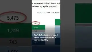 Fed Adjusts SLR: Impact on Treasury Market