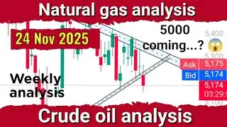 Анализ сырой нефти на понедельник, 24 ноября 2025 г. | Анализ природного газа | #naturalgasnews #...