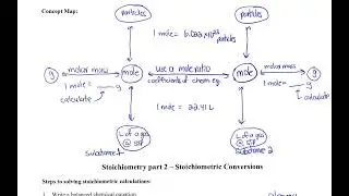 D46 ACP Chem Notes-Stoichiometry
