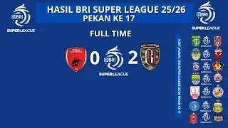 HASIL BRI LIGA 1 HARI INI & PSM VS BALI UNITED 2026