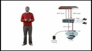 ShoreTel Mobility: How It Works