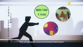 CBSE Class-11 Business Studies | Sources of Business Finance