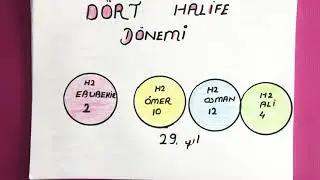 Dört Halife dönemi Hz.Ebu bekir~Hz.Ömer ~Hz.Osman ~Hz.Ali