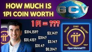 PI NEWORK PRICE PREDICTION: Pi Coin Price Prediction for July 2026 – What's Realistic?
