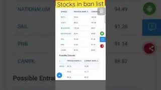 Stocks in ban lists| fno ban lists