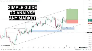 How to kill the market this week | Ger30 , Bitcoin | Weekly market breakdown