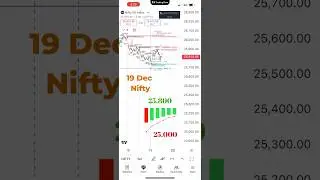 Nifty 19 December Fall 25,000🔥📉  #nifty50analysis #niftyprediction #trading #nifty50 #nifty