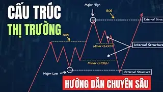 B&iacute; Mật Cấu Tr&uacute;c Thị Trường N&acirc;ng Cao (Hướng Dẫn Chi Tiết)