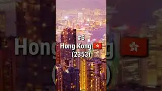 Top 10 countries 🌍with more number of listed companies in stock exchange. #shorts #short #viral #usa