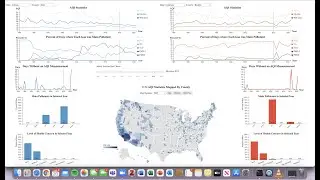 Visualization of U.S. Air Quality Data [1980-2021]