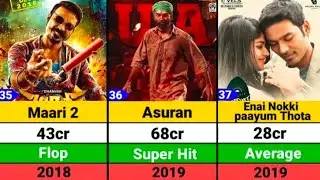 Dhanush Sir All Movie And Their Verdicts and Box Office Collection #trending #dhanush #fyp