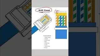 rj45 connector wiring| rj45 connector color code| #camera #cctv