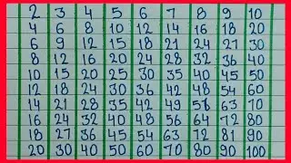 हिन्दी पहाड़ा। हिन्दी पहाड़ा को कैसे पढ़ें। Learn Hindi Table पहाड़ा 2 से 10 तक | #hindi #pahada