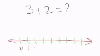 Making Khan Academy Style Video Lessons