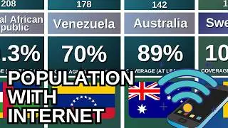 Population Internet Coverage by Country 🌐 World Bank Data