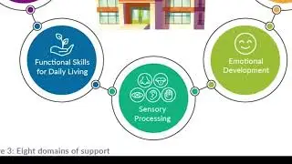 Autism Good Practice Guidance for Schools