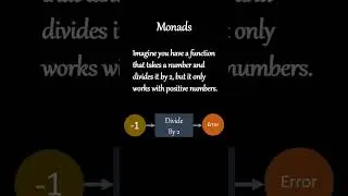 Demystifying Monads: Understanding the Essence of Functional Programming