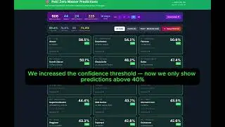 AI Predicting Football Draws &mdash; Day 5-6